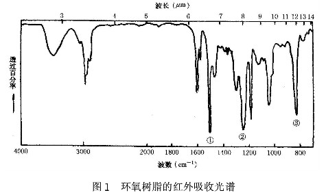 HG/T2884-1997 h(hun)rͿ(b)