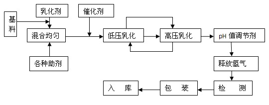 ЙC(j)ˮͿ䷽