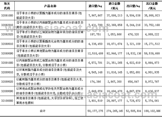 1-4҇(gu)ͿИI(y)Ҫa(chn)ƷM(jn)ڿ~½10.23%