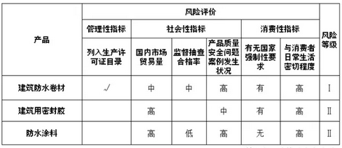 2017桶ȫ(gu)c(din)I(y)a(chn)Ʒ|(zh)O(jin)Ŀ䛡l(f)