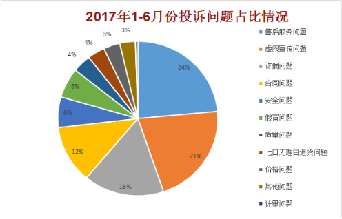 2017ϰͶVY(ji)Ϳ̡ۺ̓؞(zi)^(q)