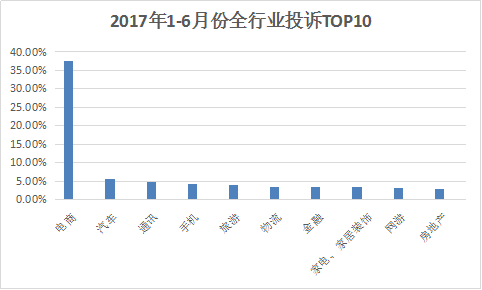 2017ϰͶVY(ji)Ϳ̡ۺ̓؞(zi)^(q)