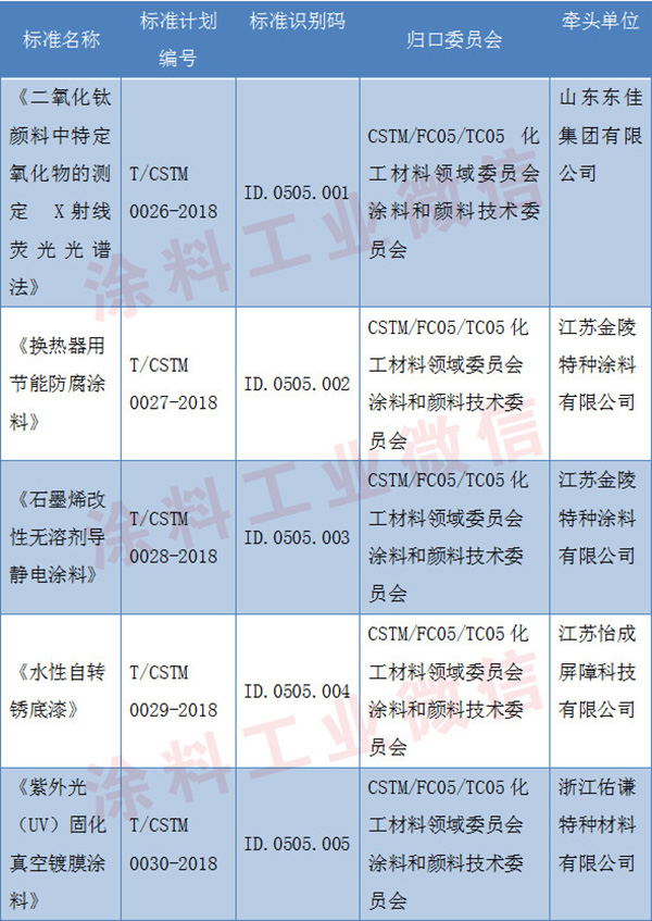 cͿϺI(lng)CSTMFw(bio)(zhn)헳ɹ