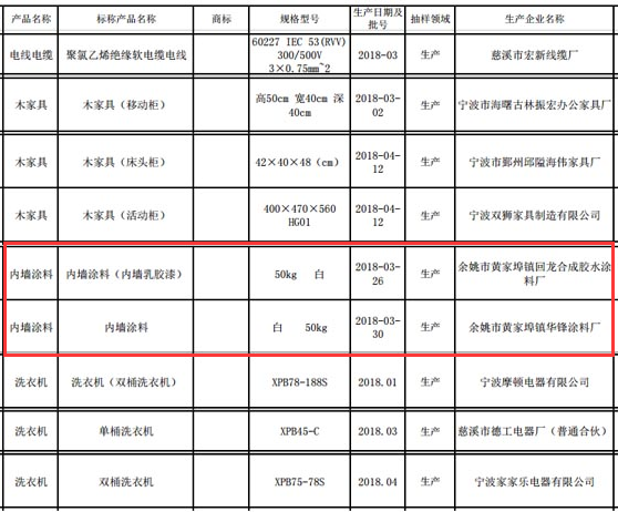 |(zh)O(jin)ֳ飺ϴC(j)(ni)Ϳϵ9ήa(chn)Ʒϸ