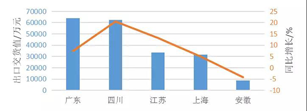 2018һ҇(gu)ͿϮa(chn)381.35f(wn) ͬ½3.8%