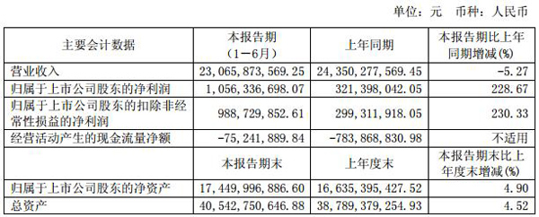 AxF(tun)l(f)ϰ(bo) 228.67%